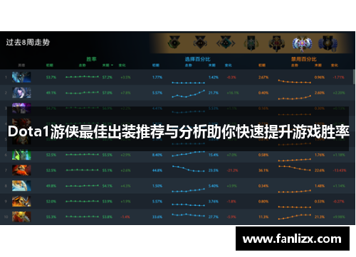 Dota1游侠最佳出装推荐与分析助你快速提升游戏胜率